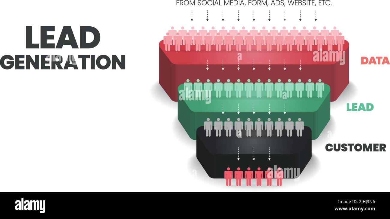 L'entonnoir de génération de prospects est une personnalisation du diagramme du groupe de marché cible pour le marketing numérique, qui comporte 3 étapes pour analyser les données, les prospects et les clients Illustration de Vecteur