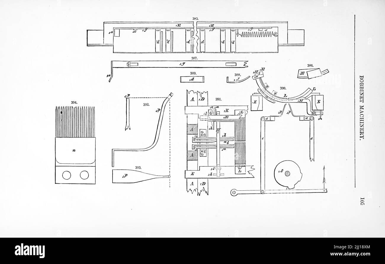 La tulle de Bobbinet ou véritable tulle est un type spécifique de tulle qui a été fabriqué au Royaume-Uni depuis l'invention de la machine de bobbinet. John Heathcoat a inventé le terme « filet de bobinette », ou bobbinette tel qu'il est écrit aujourd'hui, pour distinguer cette tulle fabriquée à la machine de la « dentelle d'oreiller » faite à la main, produite à l'aide d'un oreiller en dentelle pour créer de la dentelle de bobinette. Des machines basées sur ses conceptions originales sont encore en exploitation aujourd'hui, produisant des tissus à Perry Street, Chard, Somerset, Royaume-Uni. D'après le « Dictionnaire des machines, de la mécanique, du travail de moteur et de l'ingénierie d'Appleton » de D. Appleton and Company publication d Banque D'Images