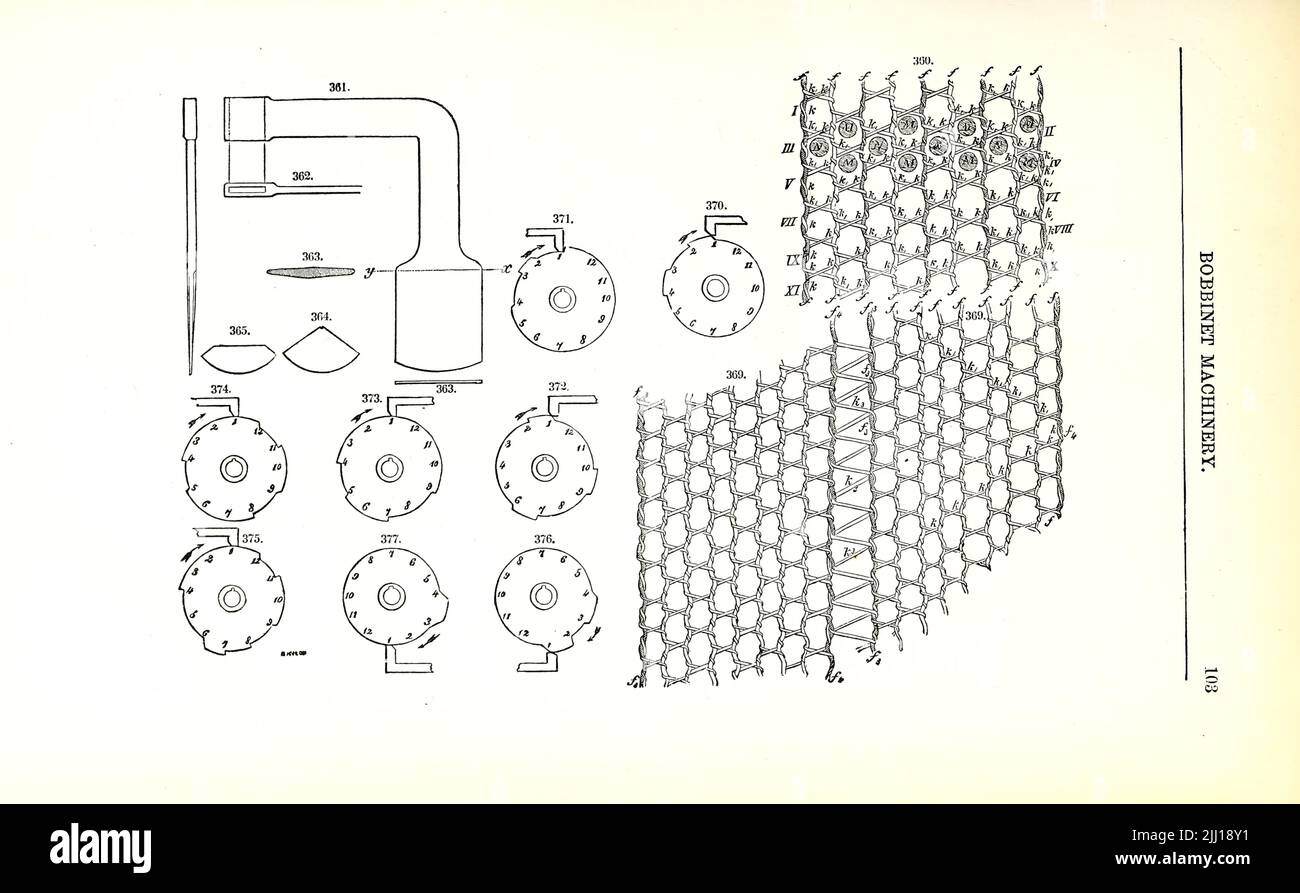 La tulle de Bobbinet ou véritable tulle est un type spécifique de tulle qui a été fabriqué au Royaume-Uni depuis l'invention de la machine de bobbinet. John Heathcoat a inventé le terme « filet de bobinette », ou bobbinette tel qu'il est écrit aujourd'hui, pour distinguer cette tulle fabriquée à la machine de la « dentelle d'oreiller » faite à la main, produite à l'aide d'un oreiller en dentelle pour créer de la dentelle de bobinette. Des machines basées sur ses conceptions originales sont encore en exploitation aujourd'hui, produisant des tissus à Perry Street, Chard, Somerset, Royaume-Uni. D'après le « Dictionnaire des machines, de la mécanique, du travail de moteur et de l'ingénierie d'Appleton » de D. Appleton and Company publication d Banque D'Images