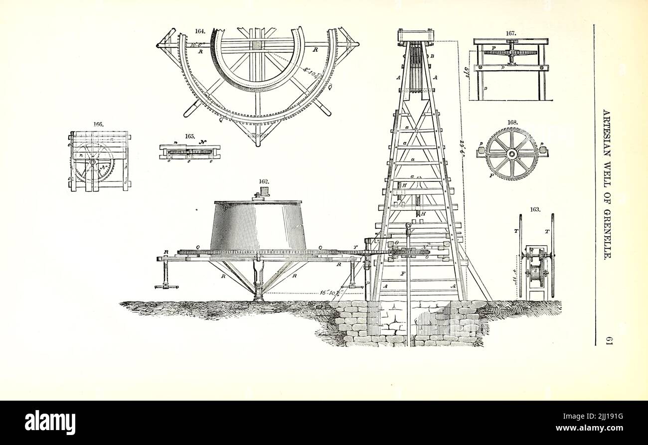 Forage de puits d'eau ET appareils DE forage PUITS ARTÉSIEN DE GRENELLE, tiré du « Dictionnaire des machines, de la mécanique, du travail de moteur et de l'ingénierie d'Appleton » par D. Appleton and Company Date de publication 1874 Éditeur New York, D. Appleton, Banque D'Images