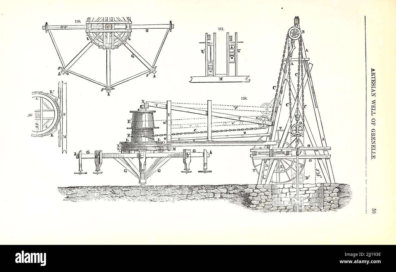 Forage de puits d'eau ET appareils DE forage PUITS ARTÉSIEN DE GRENELLE, tiré du « Dictionnaire des machines, de la mécanique, du travail de moteur et de l'ingénierie d'Appleton » par D. Appleton and Company Date de publication 1874 Éditeur New York, D. Appleton, Banque D'Images