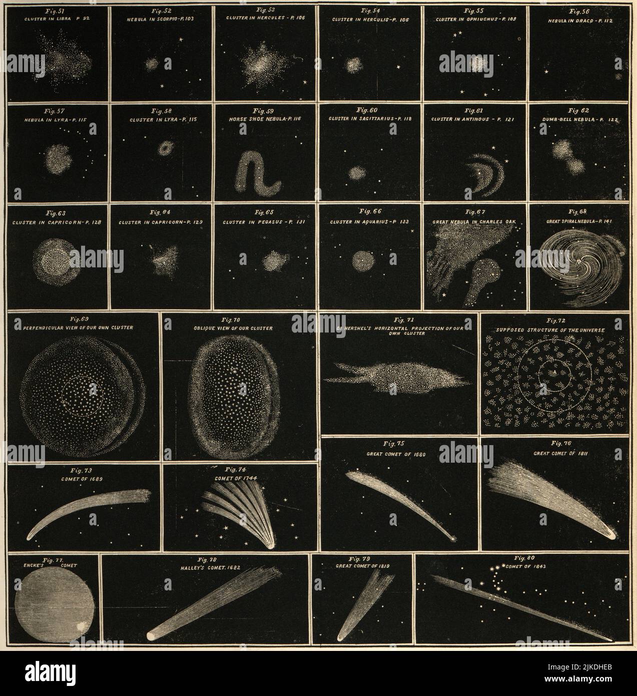 Atlas conçu pour illustrer la géographie des cieux de Burritt - Burritt, Elijah H. - carte IX - clusters, nebulæ et comètes. 1856 Banque D'Images