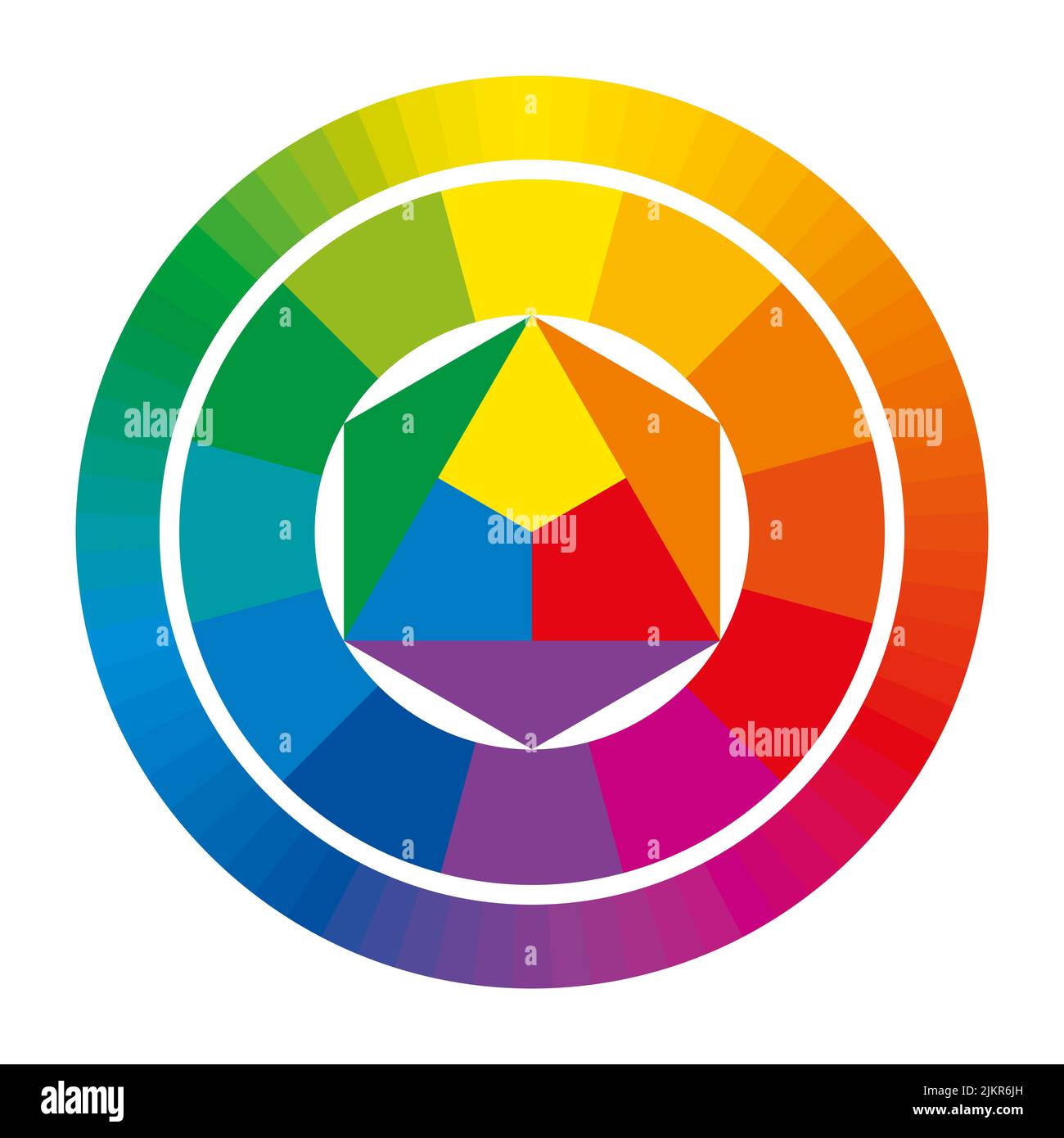Roue de couleurs avec couleurs complémentaires et primaires jaune, rouge et bleu, mélangé à des couleurs secondaires orange, violet et vert, étendue à 72 teintes de couleurs. Banque D'Images