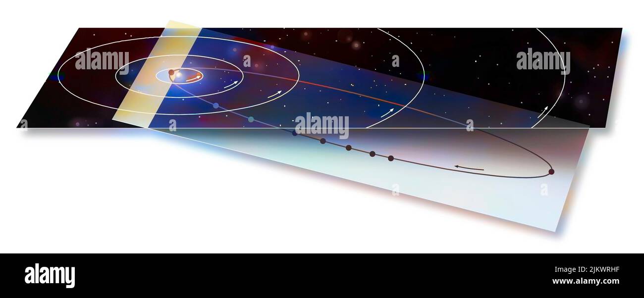 Orbite de la comète de Haley inclinée par rapport au plan du système solaire. Banque D'Images