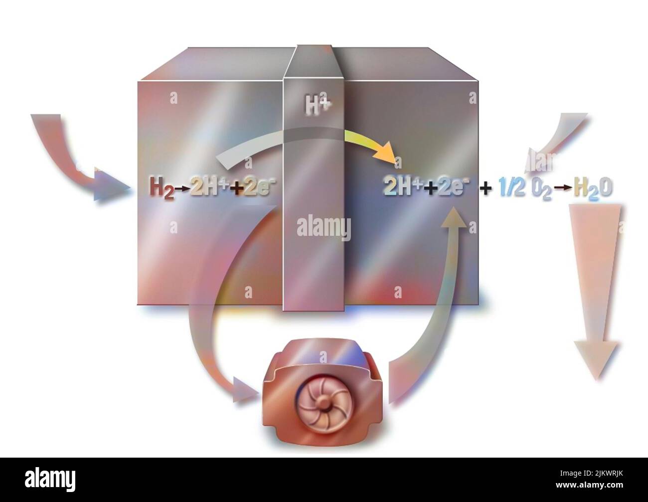 Fonctionnement de la pile à combustible pour réduire les problèmes de pollution. Banque D'Images