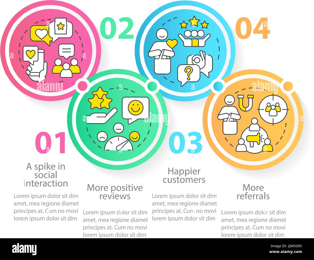 Modèle d'infographie sur le suivi du cercle d'engagement des clients Illustration de Vecteur