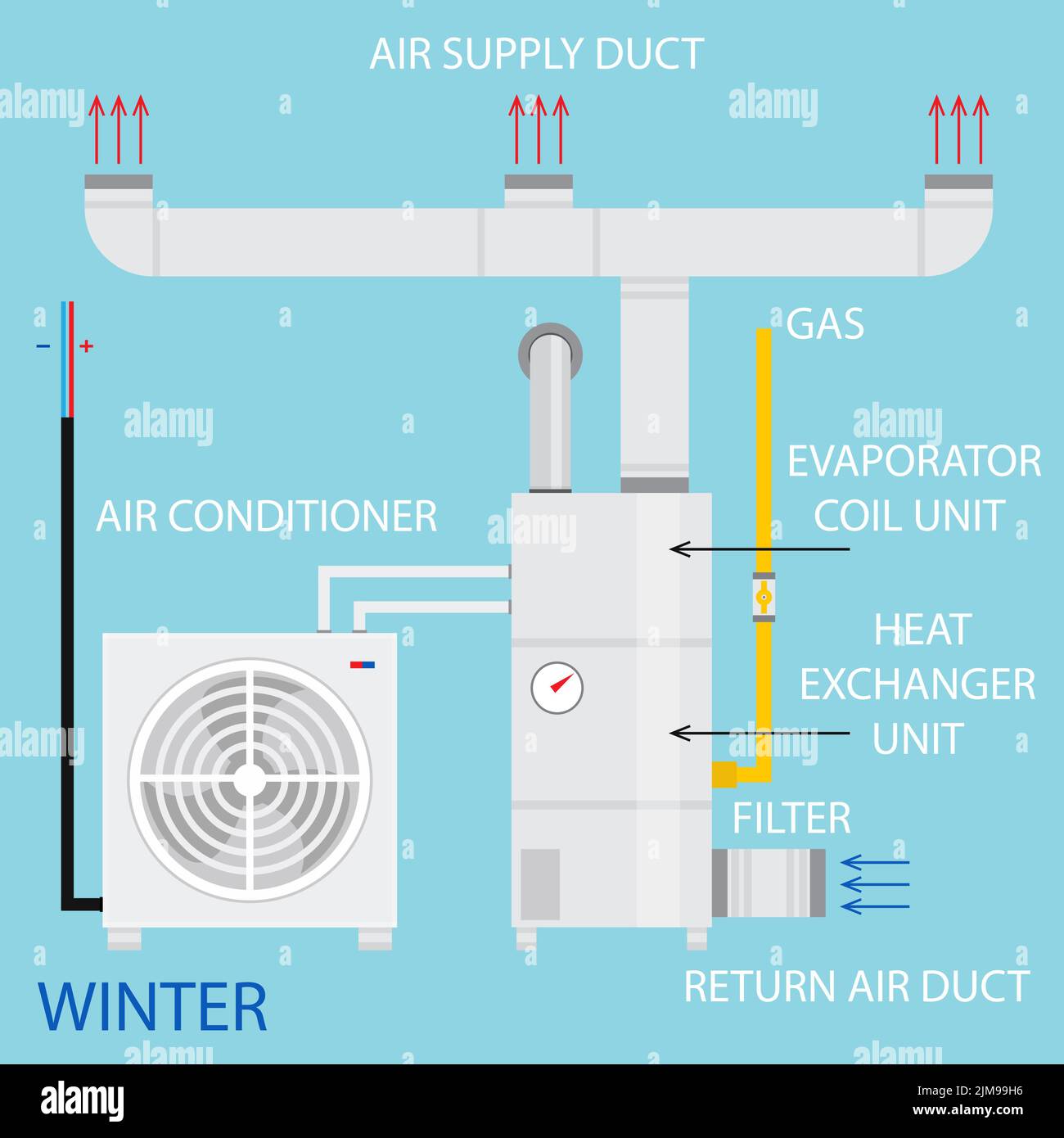Chauffage et climatisation domestiques Banque d'images vectorielles - Alamy