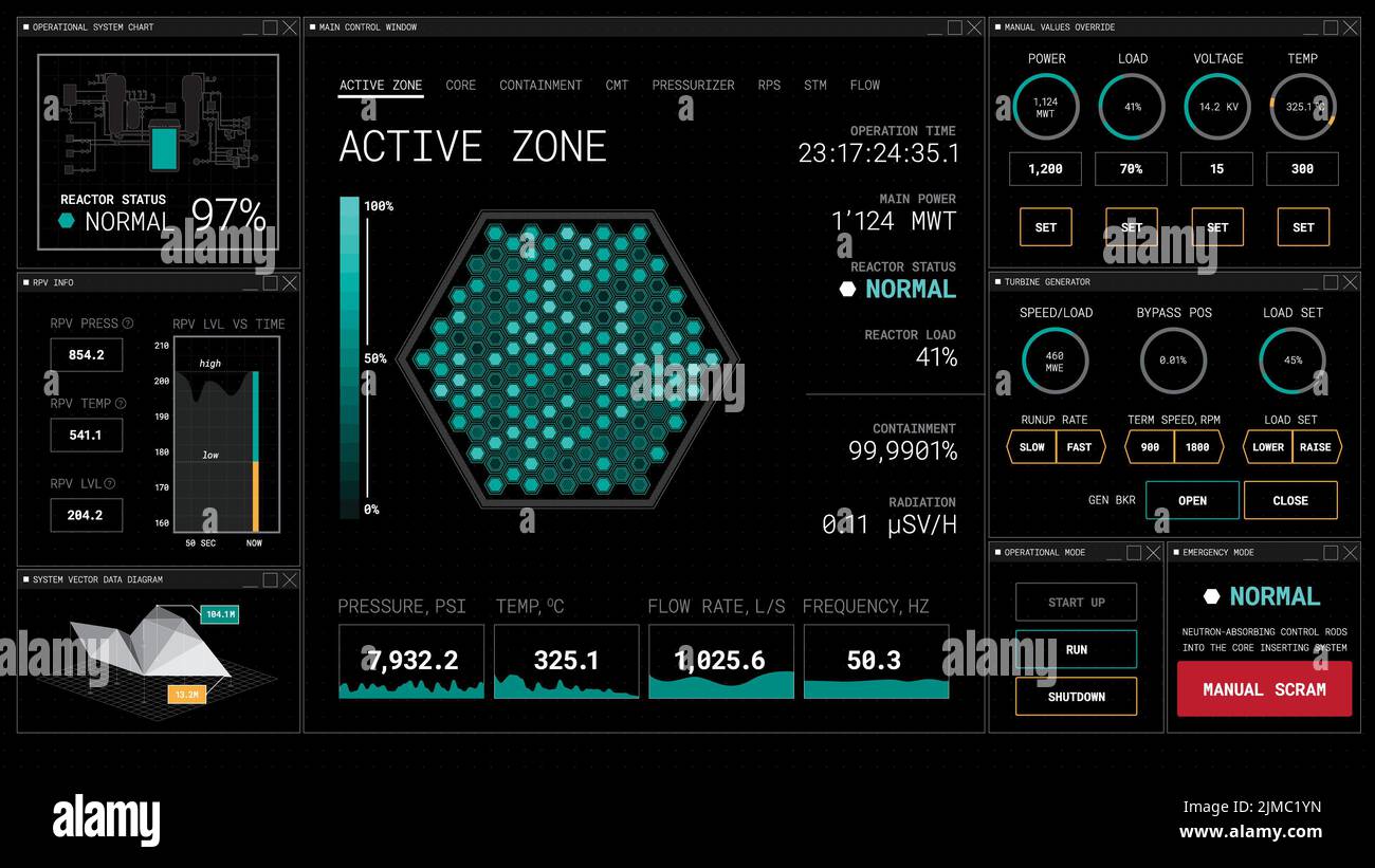 Interface utilisateur graphique de tableau de bord de réacteur nucléaire futuriste HUD Banque D'Images