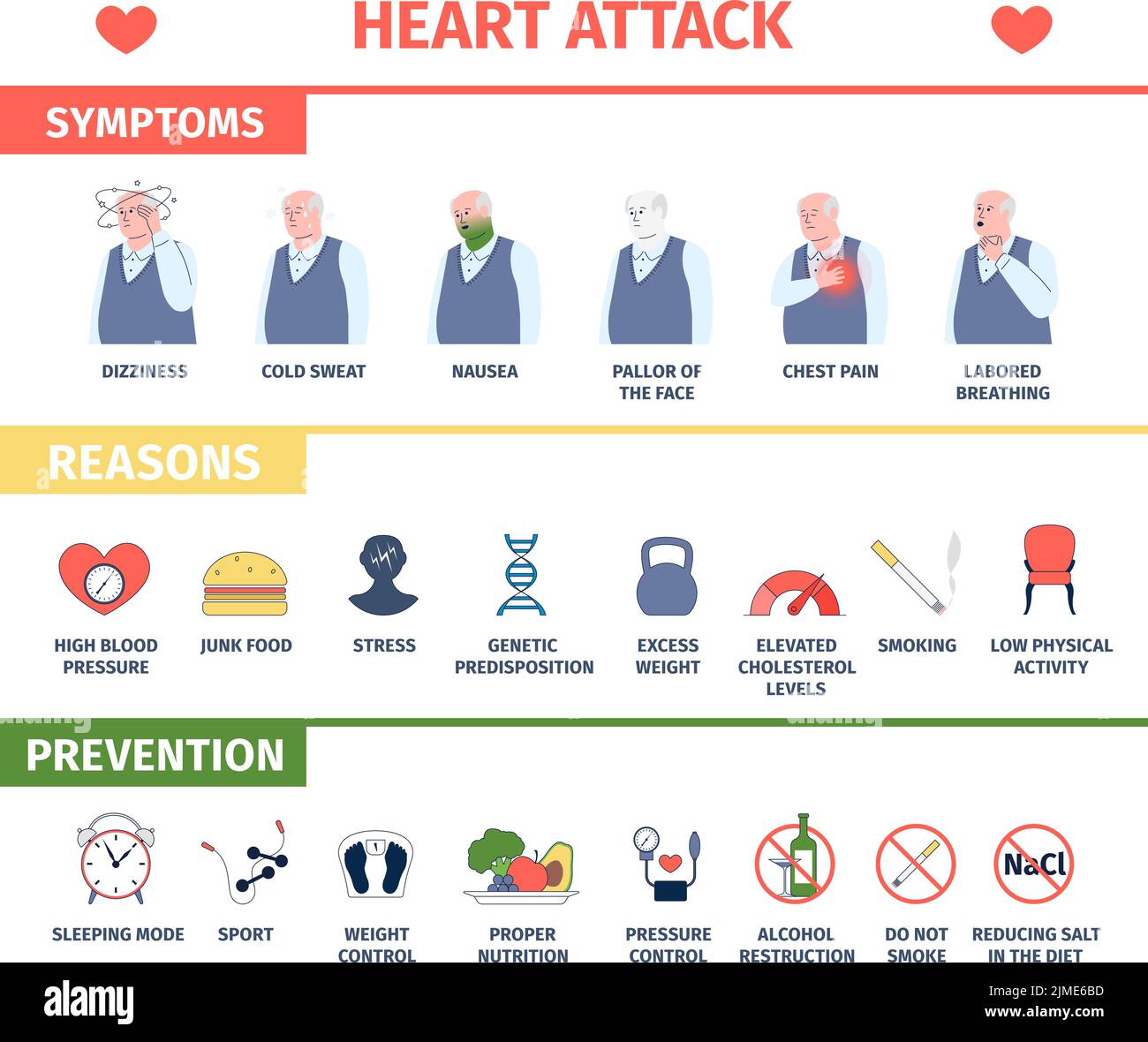 Affiche d'infographie sur le risque de crise cardiaque. Fiche médicale sur les maladies cardiaques, raisons des symptômes et prévention. Bannière vecteur récent maladie de vieil homme Illustration de Vecteur