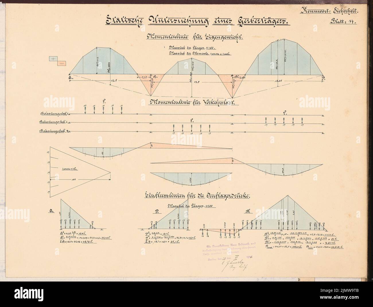 Jänecke Louis, agrandissement du Stadtbahn de Berlin. Compétition Schinkel 1905 (26 novembre 1906): Pont ferroviaire à deux voies de 31,2 m: Examen statique d'un porte-tannage. Alimente les plans. Tuche aquarelle sur la boîte, 46,6 x 61,6 cm (y compris les bords de balayage) Jänecke Louis : Ausbau der Berliner Stadtbahn. Schinkelwettbewerb 1905 Banque D'Images