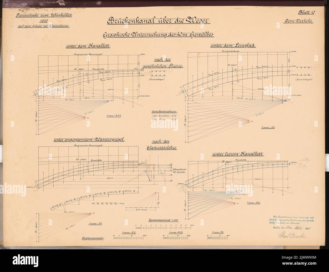 GERECKE Paul, pont au-dessus du Weser pour le canal Rhin-Egg près de Minden. Concours Schinkel 1905 (15 mars 1905): Canal de pont: Examen graphique de la voûte de 40 M. Schemata 1: 100, forces. Encre, encre colorée sur carton, 50 x 65,9 cm (y compris les bords de balayage) Gerecke Paul : Brückenkanal über die Weser für den Rhein-Elbe-Kanal BEI Minden. Schinkelwettbewerb 1905 Banque D'Images