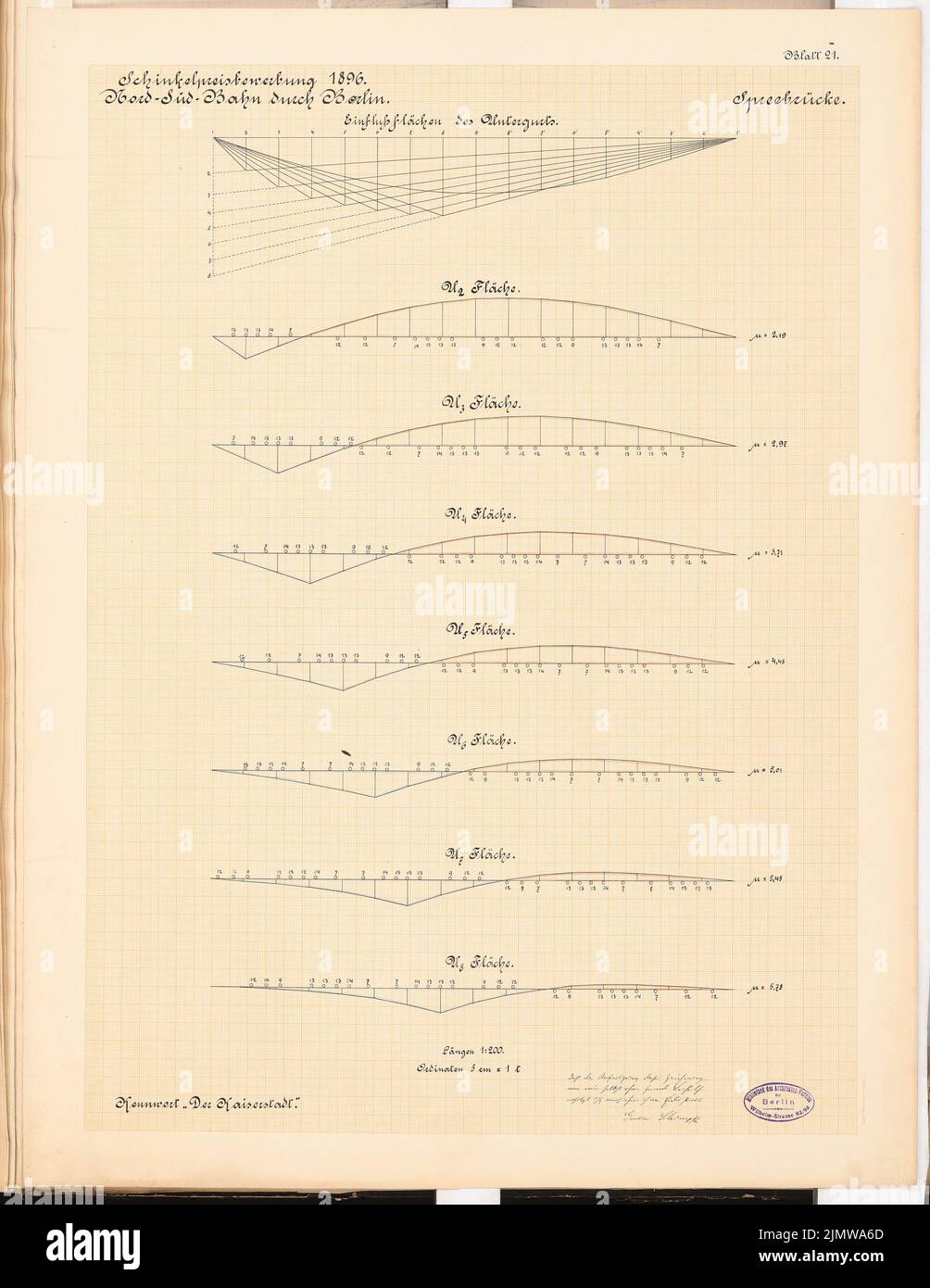 Schimpff Gustav (1871-1919), chemin de fer nord-sud traversant Berlin. Concours Schinkel 1897 (1897): Spreebrücke. Plans de pouvoirs (Untergurt) 1: 200 (longueurs). Encre, encre colorée sur carton, 66,4 x 51,3 cm (y compris les bords de balayage) Schimpff Gustav (1871-1919): Nord-Süd-Bahn durch Berlin. Schinkelwettbewerb 1897 Banque D'Images