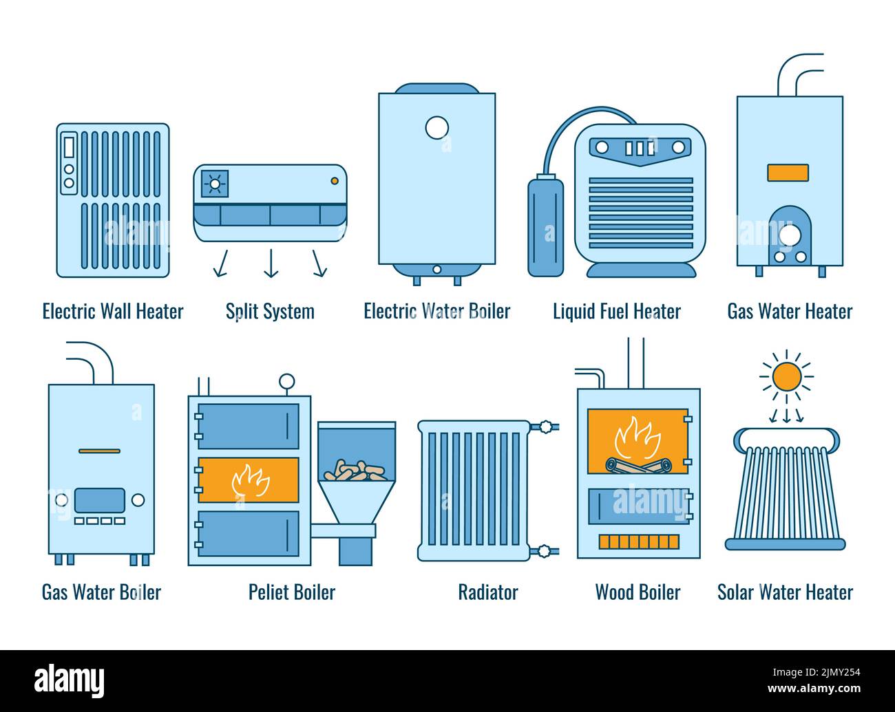 Dispositifs du système de chauffage Illustration de Vecteur