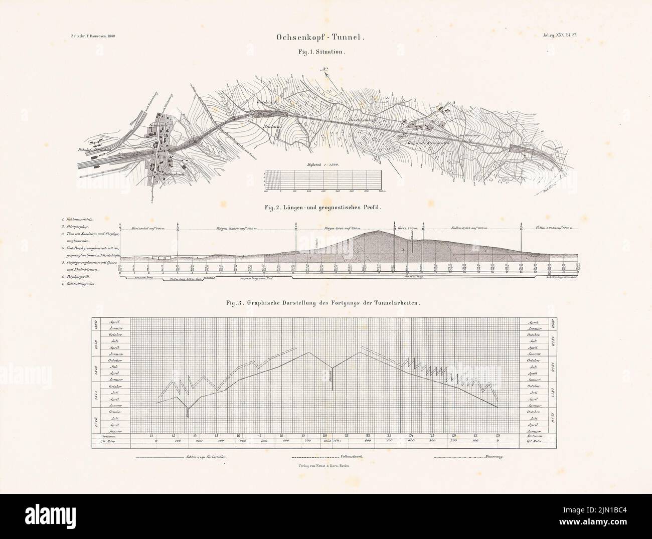 N.N., Ochsenkopentonnoir. (De : Atlas au magazine for Building, éd. V. G. Erbkam, JG. 30, 1880): plan du site, coupe, graphiques. Pression sur le papier, 45,2 x 59,6 cm (bord de numérisation inclus). Musée de l'architecture de l'Université technique de Berlin Inv. ZFB 30,027. N.N. : Ochsenkopftunnel. (AUS: Atlas zur Zeitschrift für Bauwesen, hrsg. V. G. Erbkam, JG. 30, 1880) Banque D'Images