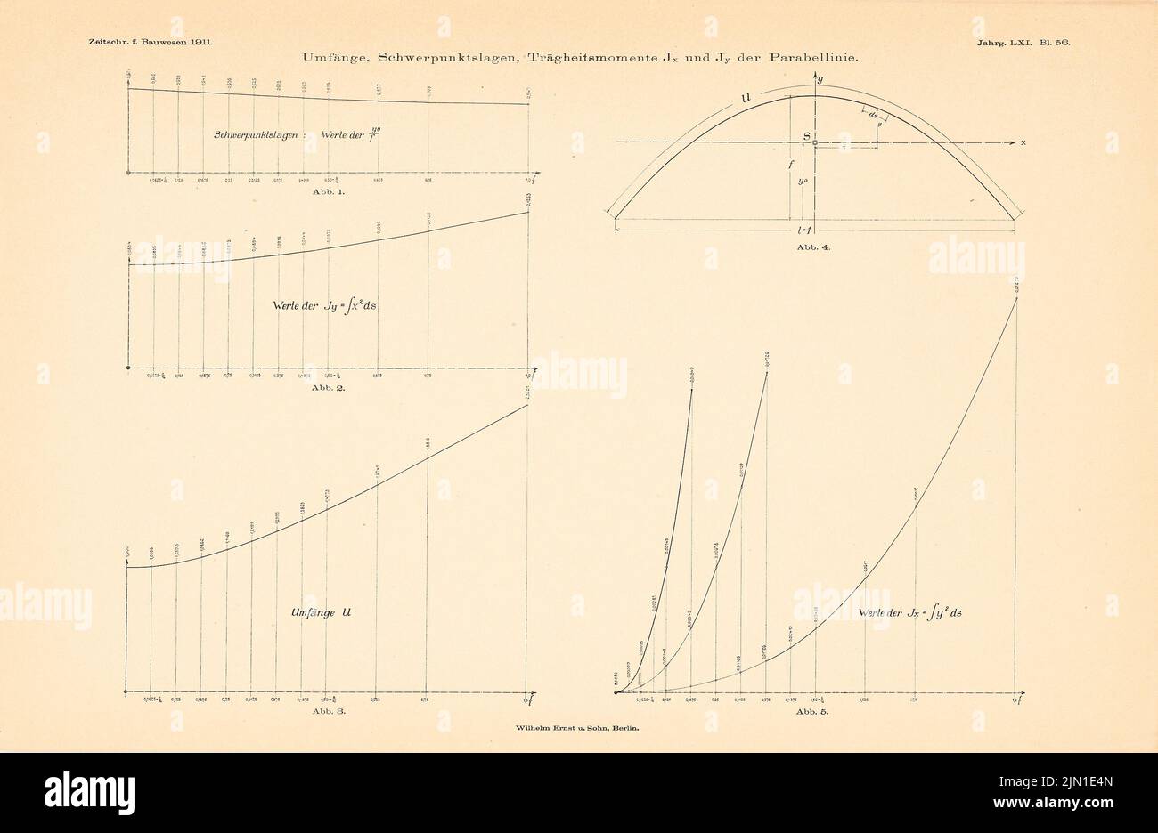 N.N., domaine, priorités, moments d'inertie de la ligne de parabell. (De: Atlas à la revue for Building, éd. V. Ministry of public Work, JG (1911-1911): Graphics. Pression sur papier, 30 x 46,1 cm (avec Scan edges) N.N. : Umfänge, Schwerpunkte, Trägheitsmomente der Parapellinie. (AUS: Atlas zur Zeitschrift für Bauwesen, hrsg. V. Ministerium der öffentlichen Arbeiten, JG. 61, 1911) Banque D'Images