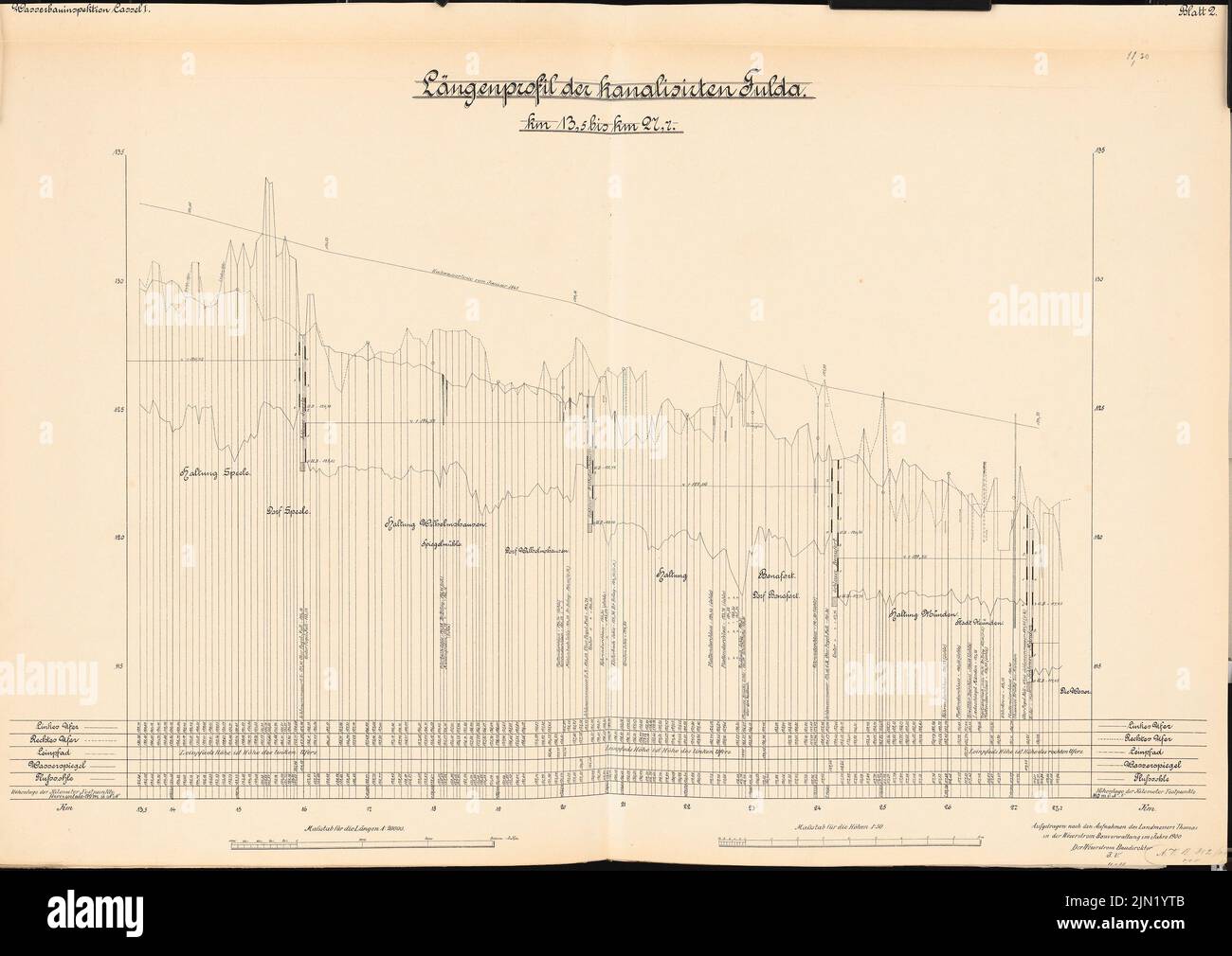 N.N., canalisé Fulda de Kassel à Hannoversch Münden: Profil de longueur de km 13,5 à 27,7 1: 20000. Lithographie sur papier, 66,6 x 94,1 cm (y compris les bords de numérisation) N.N. : Kanalisierte Fulda von Kassel bis Hann. Münden Banque D'Images