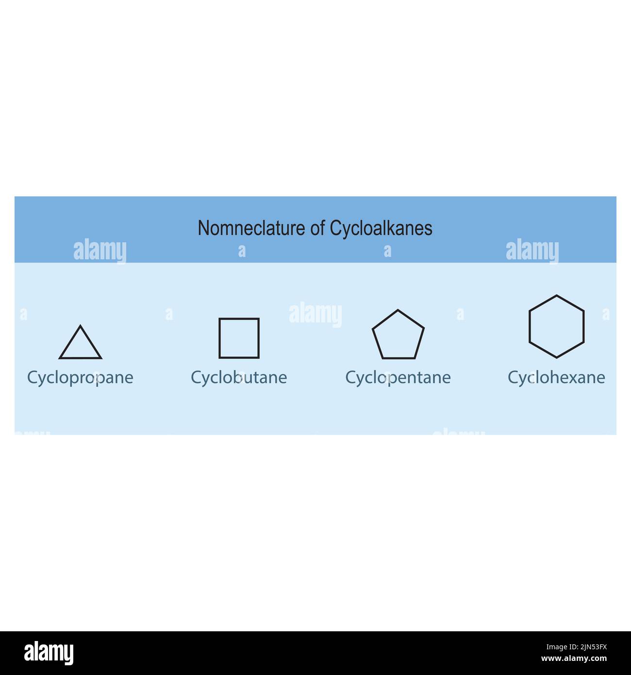 Nomenclature des cycloalcanes - cyclopropane, cyclobutane, cyclopentane, cyclohexane structures de fond bleu. Illustration de Vecteur