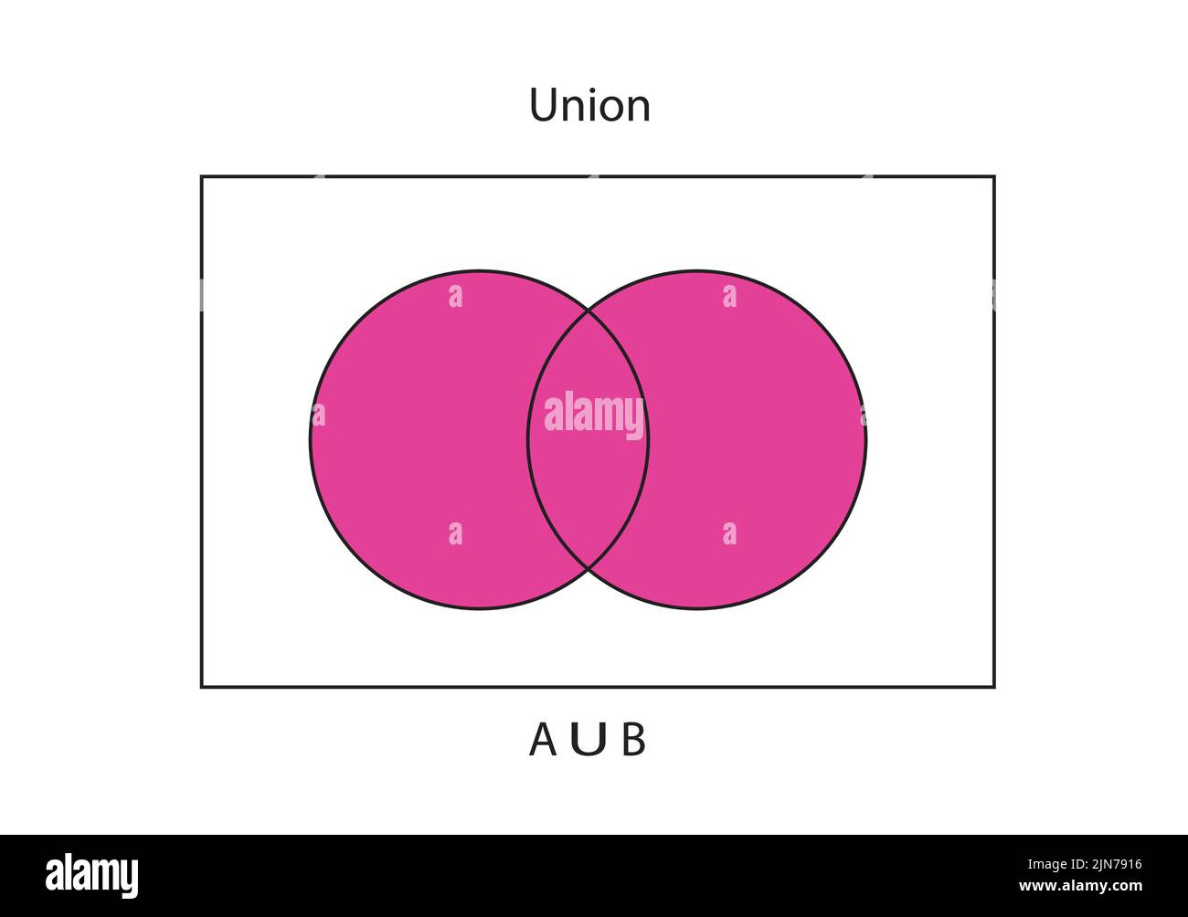 Union de l'ensemble en mathématiques Illustration de Vecteur