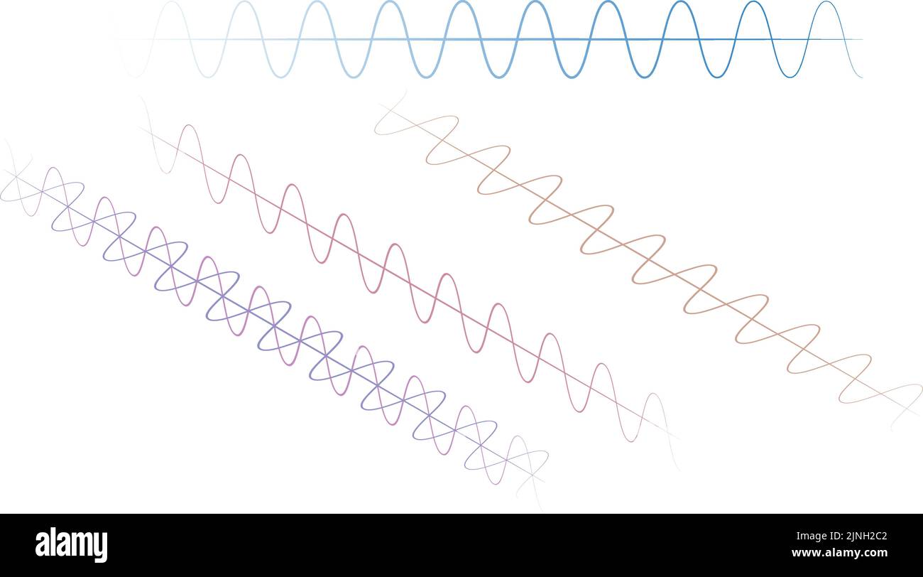Illustration vectorielle d'une onde isométrique conceptuelle de 3D, représentée dans des plans réels et imaginaires Illustration de Vecteur