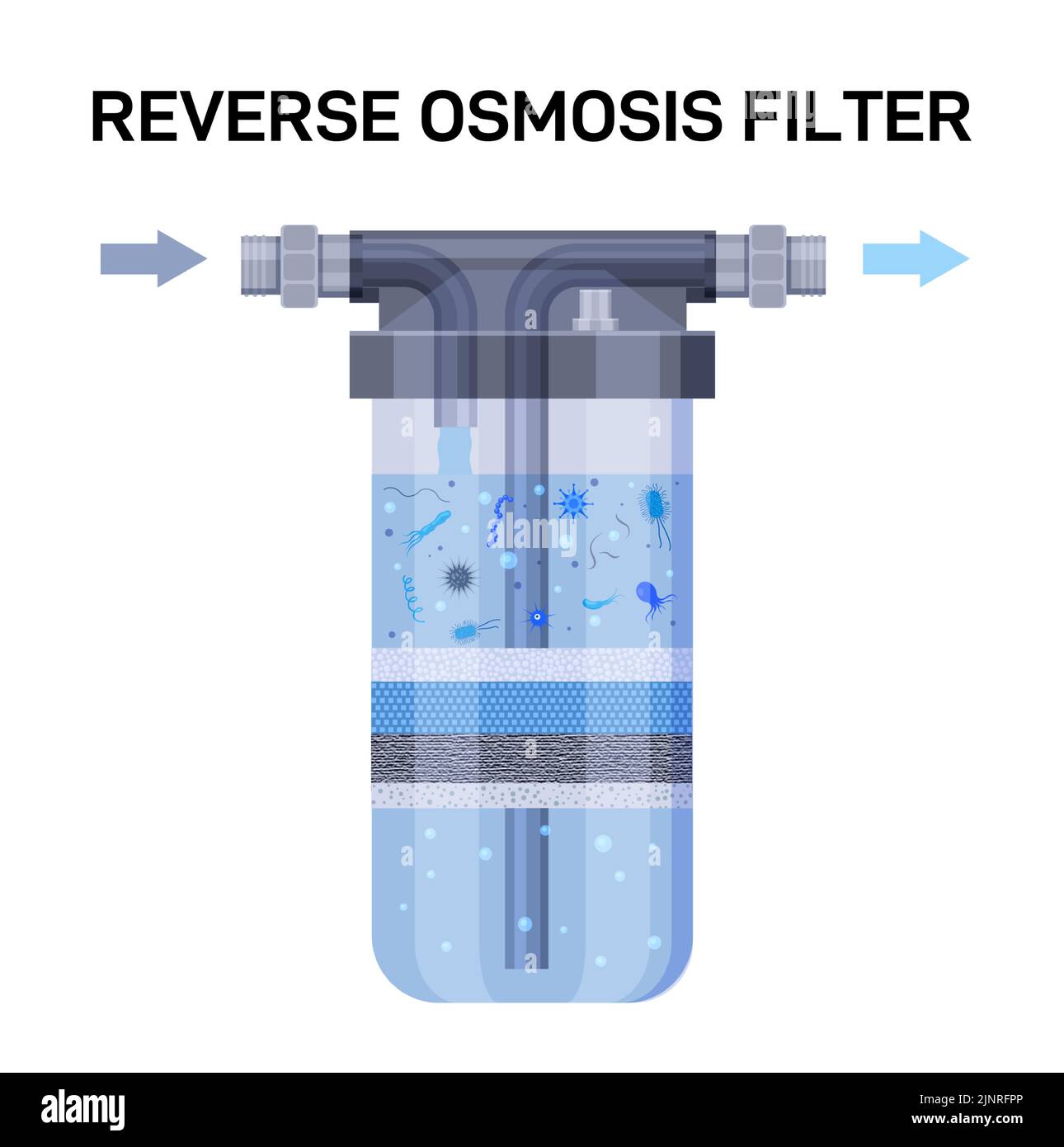 Couches de filtre à eau. Système d'osmose inverse pour la purification de l'eau, le nettoyage et la désinfection des particules de poussière et des microbes. Infographie vectorielle Illustration de Vecteur