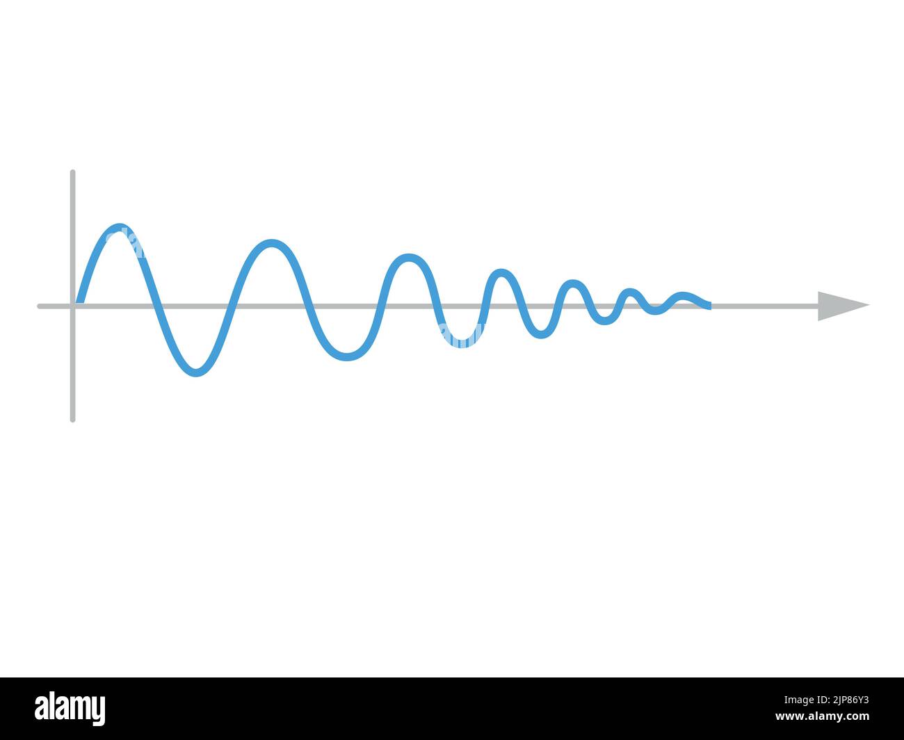 Onde sinusoïdale. Lignes d'impulsion isolées sur fond blanc. Symbole vectoriel Illustration de Vecteur