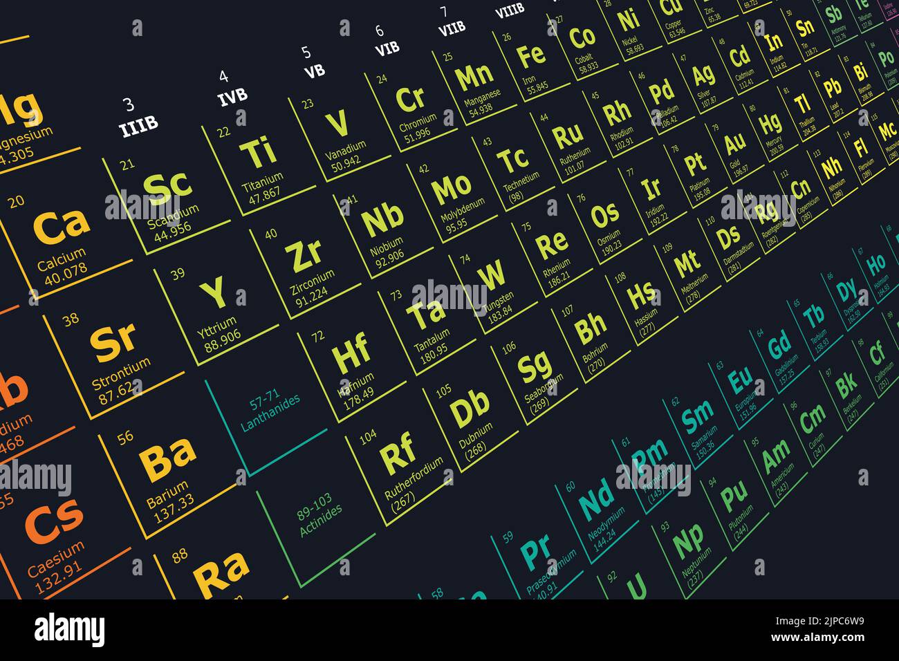 Arrière-plan futuriste coloré en perspective de la table périodique des éléments chimiques avec leur nombre atomique, leur poids atomique, leur nom d'élément et leur sym Illustration de Vecteur
