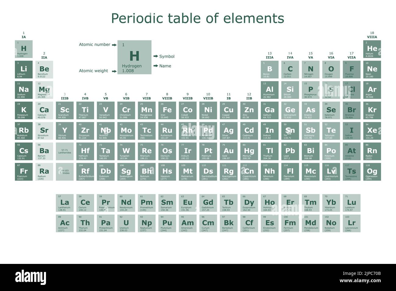 Tableau périodique des éléments chimiques avec leur numéro atomique, leur poids atomique, leur nom et leur symbole Illustration de Vecteur