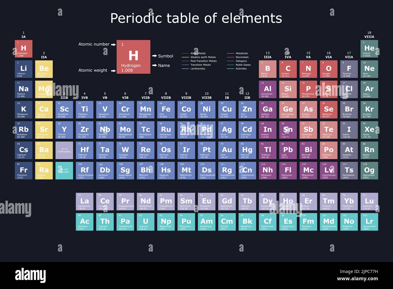 Tableau périodique classement des éléments chimiques avec leur numéro atomique, leur poids atomique, leur nom et leur symbole, avec ballon, bécher et test t Illustration de Vecteur