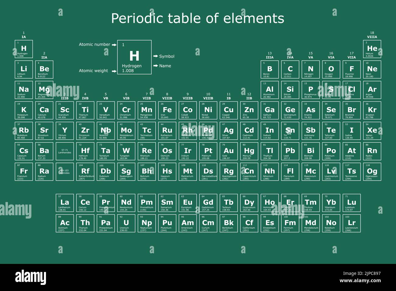 Contexte du tableau périodique des éléments chimiques avec leur numéro atomique, leur poids atomique, leur nom et leur symbole sur fond vert Illustration de Vecteur