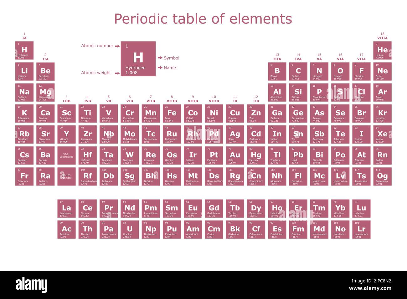 Tableau périodique des éléments avec leur numéro atomique, leur poids atomique, leur nom et leur symbole Illustration de Vecteur