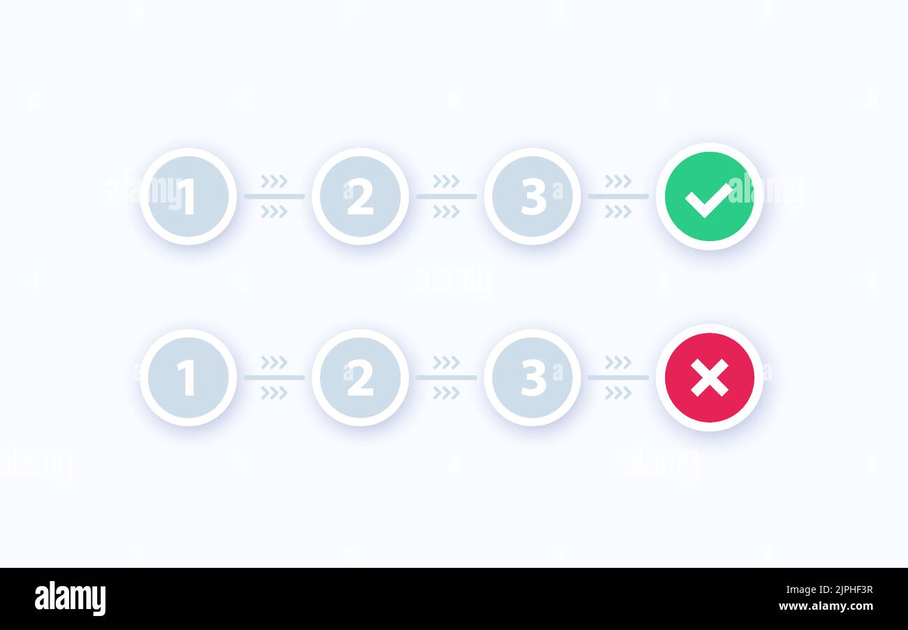 barre de progression, étapes, résultat positif et négatif Illustration de Vecteur