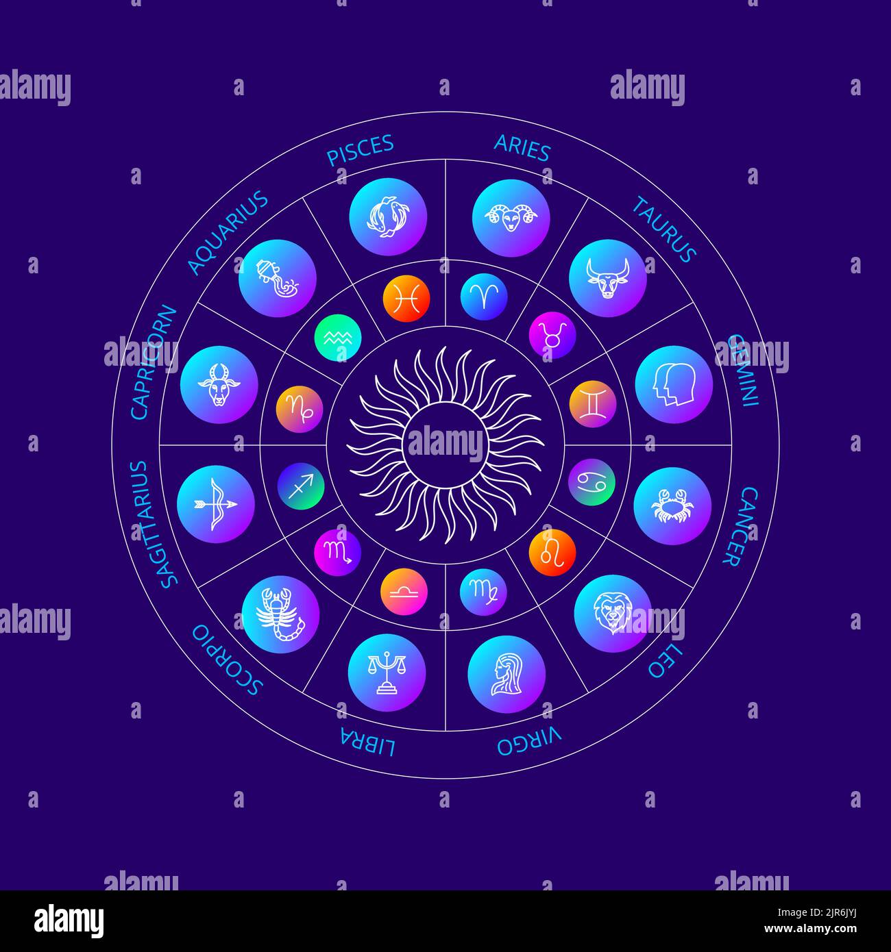 Cercle d'horoscope zodiac foncé Illustration de Vecteur