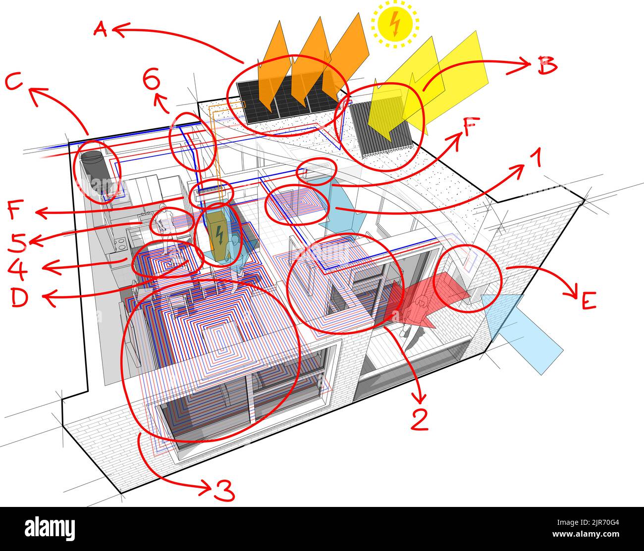 Schéma des appartements avec chauffage au sol, panneaux photovoltaïques et solaires, climatisation et notes dessinées à la main Banque D'Images