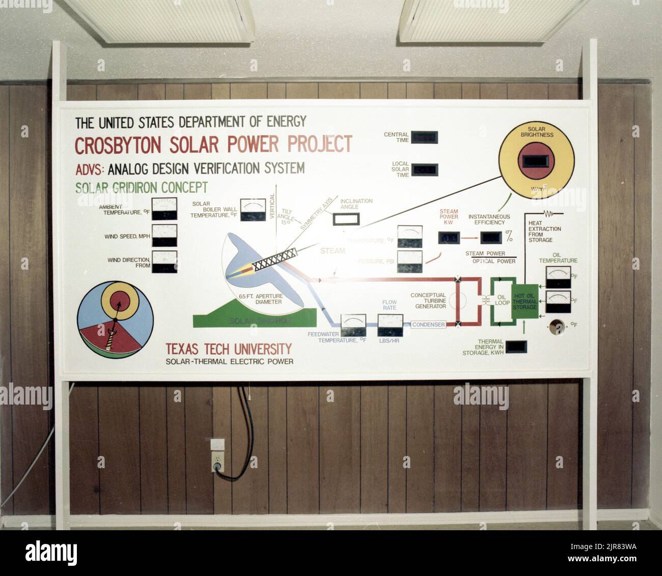 A801181 CROSBYTOWN, TX SOLAR POWER PROJECT MCCULLOCH AOÛT 19 80 EG&G/NTS PHOTO LAB DATE DE PUBLICATION: 8/19/1980 ESSAI AU SOL; AGT; PROJET D'ÉNERGIE SOLAIRE CROSBYTON; EDGERTON, GERMESHAUSEN & GRIER; EG&G; TECHNOLOGIE DE L'ÉNERGIE; ÉQUIPEMENTS ET INSTRUMENTS ; INSTRUMENTS ET ÉQUIPEMENTS ; MCCULLOCH, WILLIAM ; SITE DE TEST DU NEVADA ; NTS; ESSAIS NUCLÉAIRES; ÉNERGIE; TECHNOLOGIE DE L'ÉNERGIE SOLAIRE; CONCEPT DE GRIDIRON SOLAIRE; DISPOSITIFS DE CHAUFFAGE SOLAIRE; ÉNERGIE SOLAIRE; CENTRALES SOLAIRES; ESSAIS SOLAIRES; ESSAIS SOLAIRES; ÉNERGIE SOLAIRE THERMIQUE ÉLECTRIQUE; ESSAIS SOLAIRES THERMIQUES; LUMIÈRE DU SOLEIL; SITES D'ESSAI; TEXAS; TEXAS TECH UNIVERSITY ; ÉNERGIE SOLAIRE CROSBYTOWN Banque D'Images