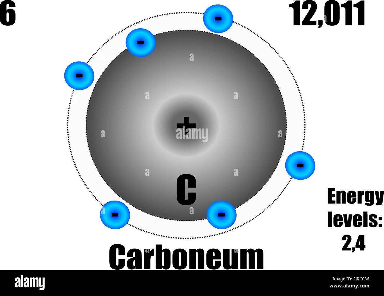 Un atome de carbone, avec des niveaux de masse et d'énergie. Illustration vectorielle Illustration de Vecteur