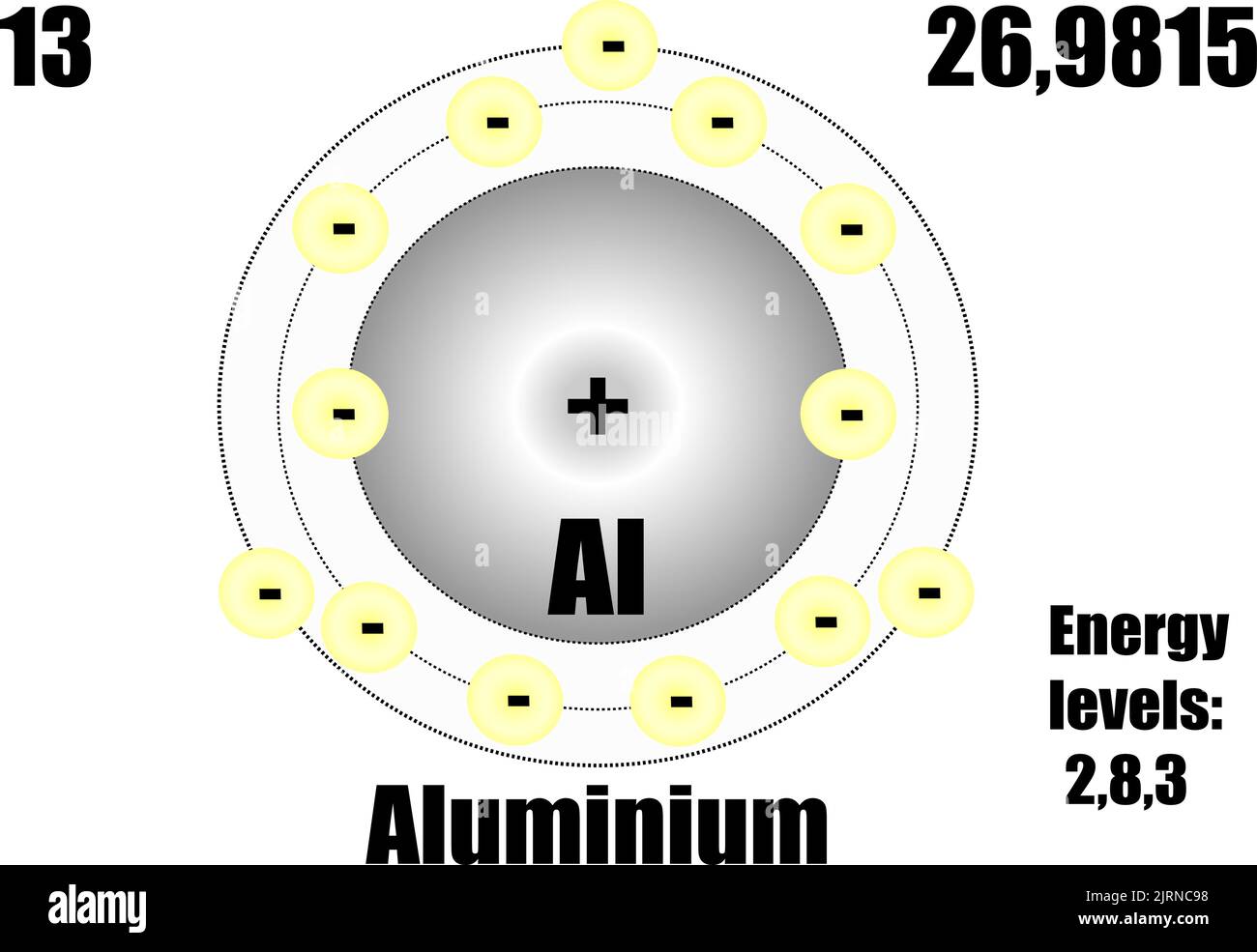 Atome d'aluminium, avec masse et niveaux d'énergie. Illustration vectorielle Illustration de Vecteur