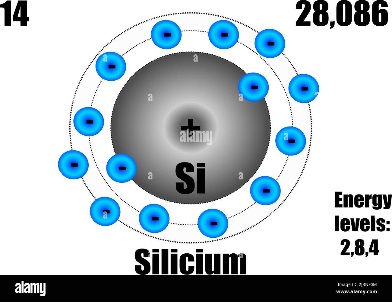 Atome de silicium, avec masse et niveaux d'énergie. Illustration vectorielle Illustration de Vecteur