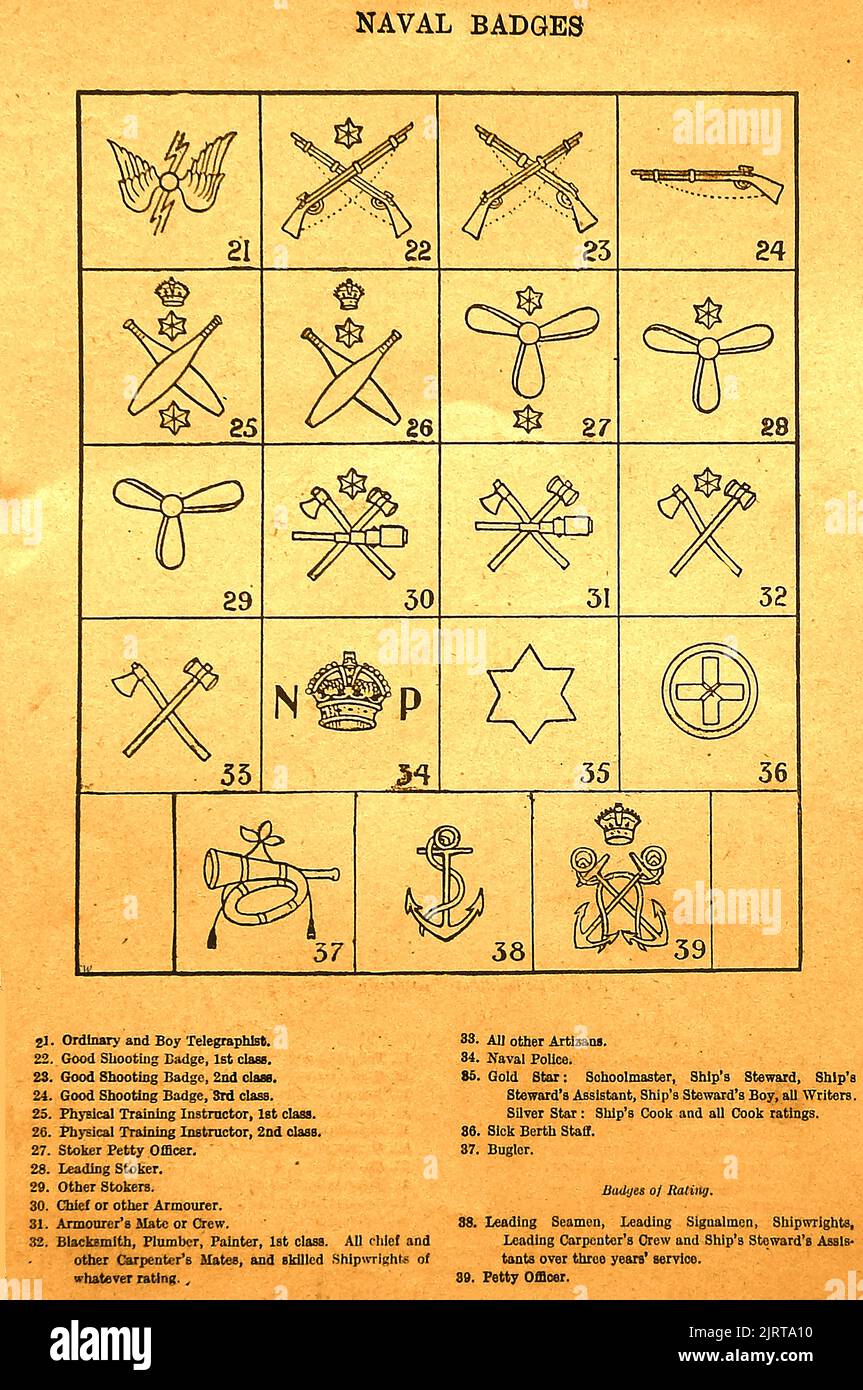 Un tableau d'identification britannique vintage montrant et expliquant les insignes de la marine pour les grades, les prix et les titres de poste Banque D'Images