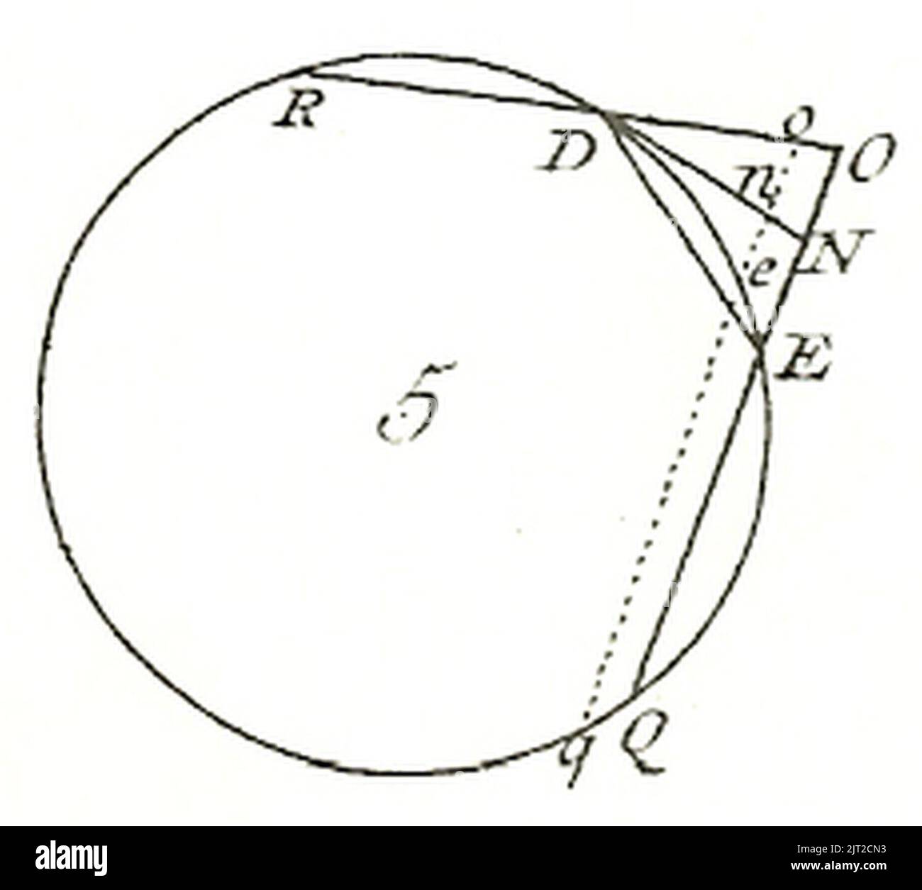 Traité de dynamique - d'Alembert - Fig. 05. Banque D'Images