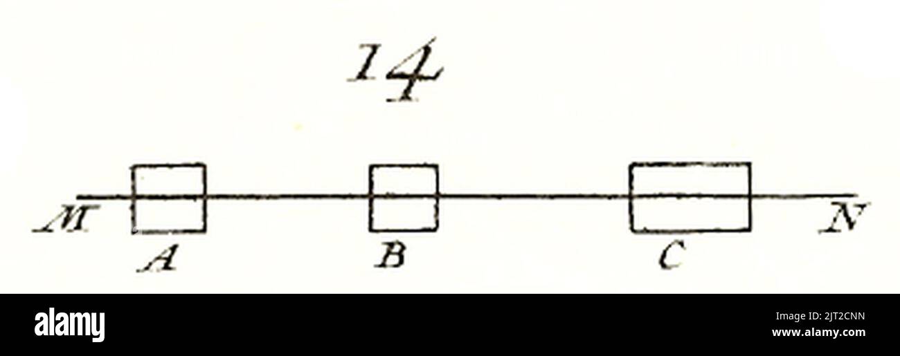 Traité de dynamique - d'Alembert - Fig. 14. Banque D'Images