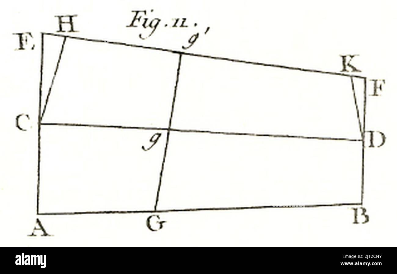 Traité de dynamique - d'Alembert - Fig. V-11. Banque D'Images