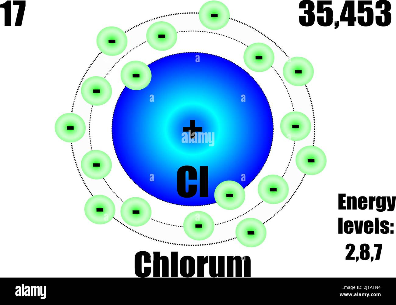 Atome de chlore, avec masse et niveaux d'énergie. Illustration vectorielle Illustration de Vecteur