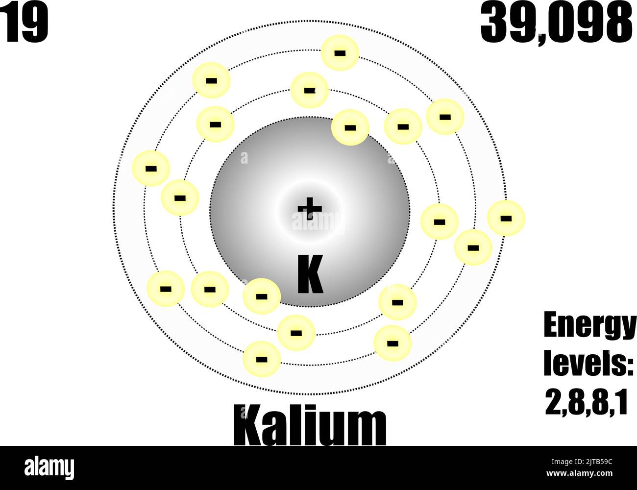 Atome de potassium, avec masse et niveaux d'énergie. Illustration vectorielle Illustration de Vecteur