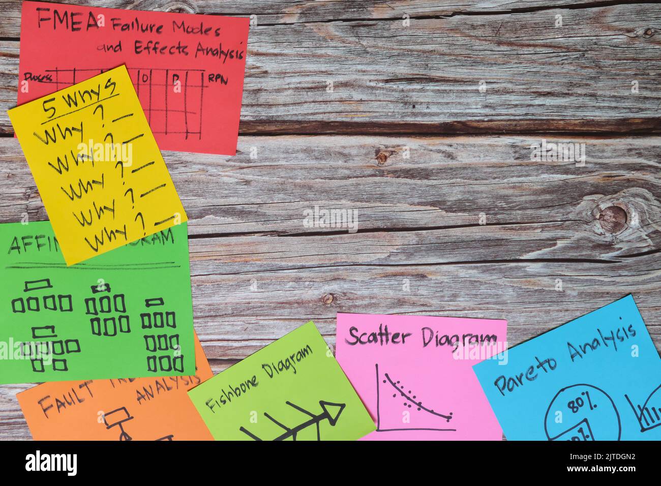 Résolution de problèmes concept d'outils et de méthodes d'analyse de la cause première. Infographie avec pense-bête coloré et espace de copie. Banque D'Images