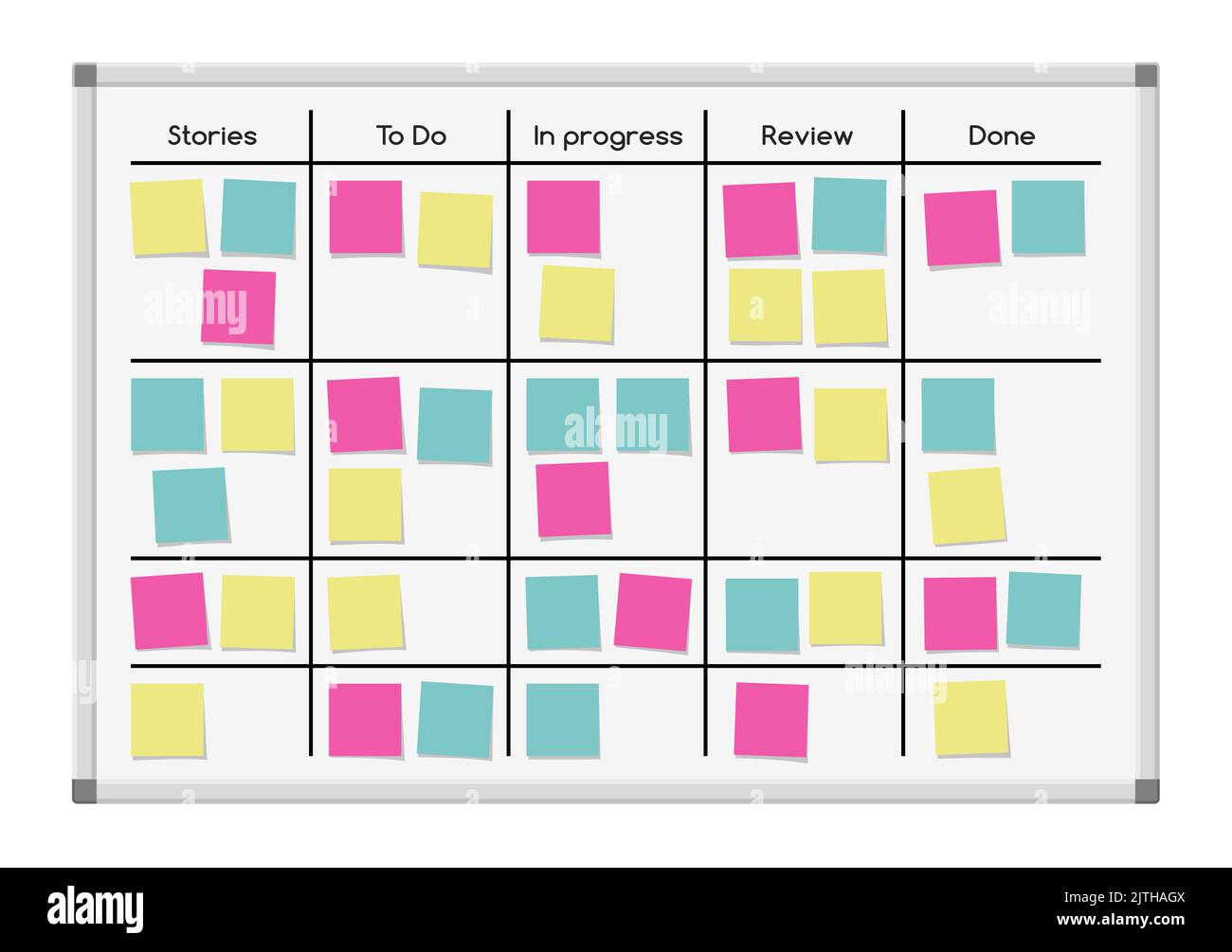 Tableau des t ches scrum tableau blanc du processus de travail avec