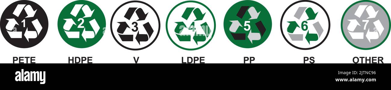 L'icône RIC, codes d'identification de résine. PETE, HDPE, V, LDPE, PP, PS, AUTRE Illustration de Vecteur