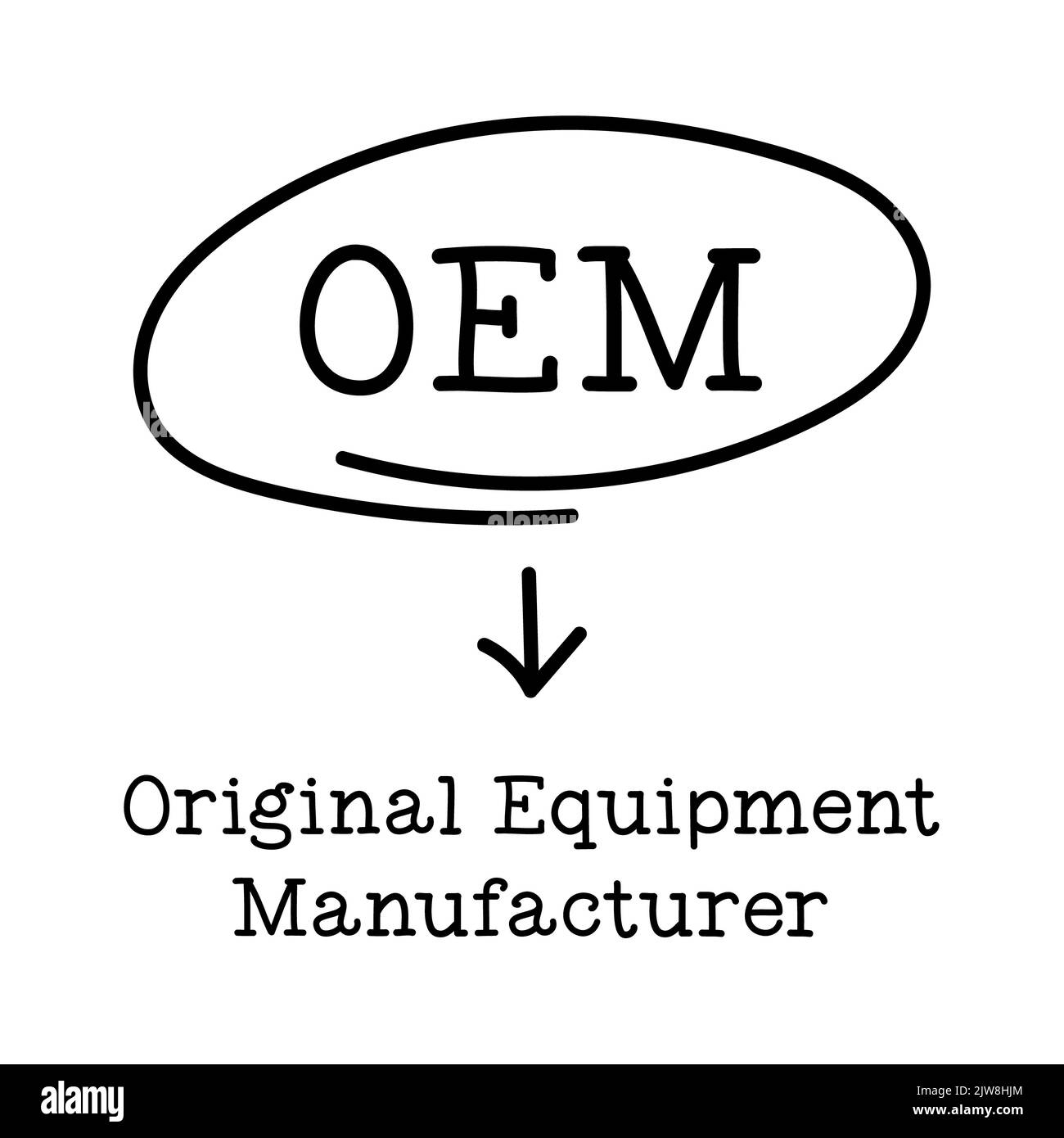 Lettre d'abréviation OEM en cercle et mot Original Equipment Manufacturer sur fond blanc Banque D'Images