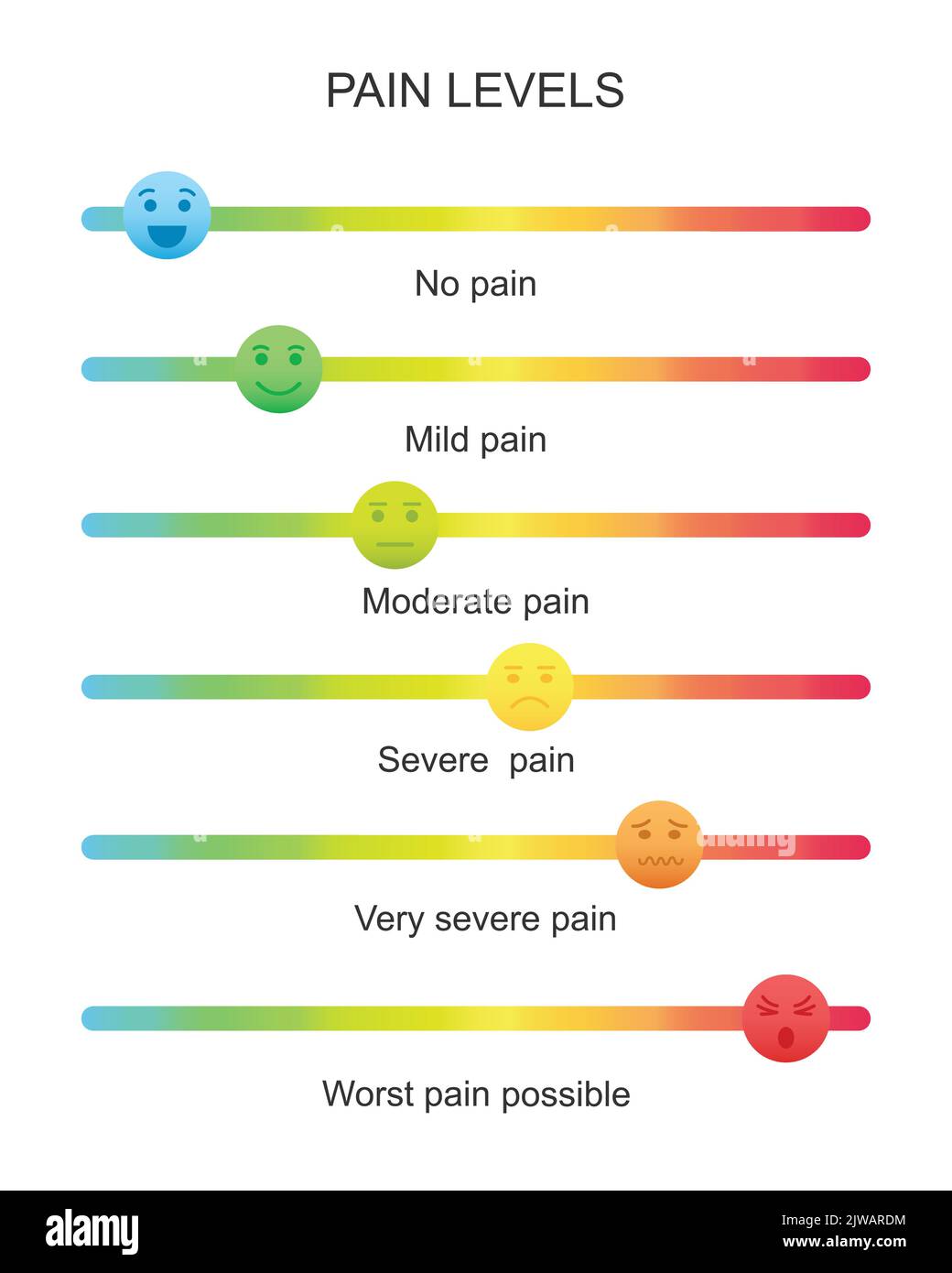 Barres coulissantes colorées avec icônes de visages émotionnels. Différents niveaux de mesure de douleur ou de douleur. Outil de communication médicale pour le dépistage des maladies des patients. Illustration de dessin animé vectoriel Illustration de Vecteur