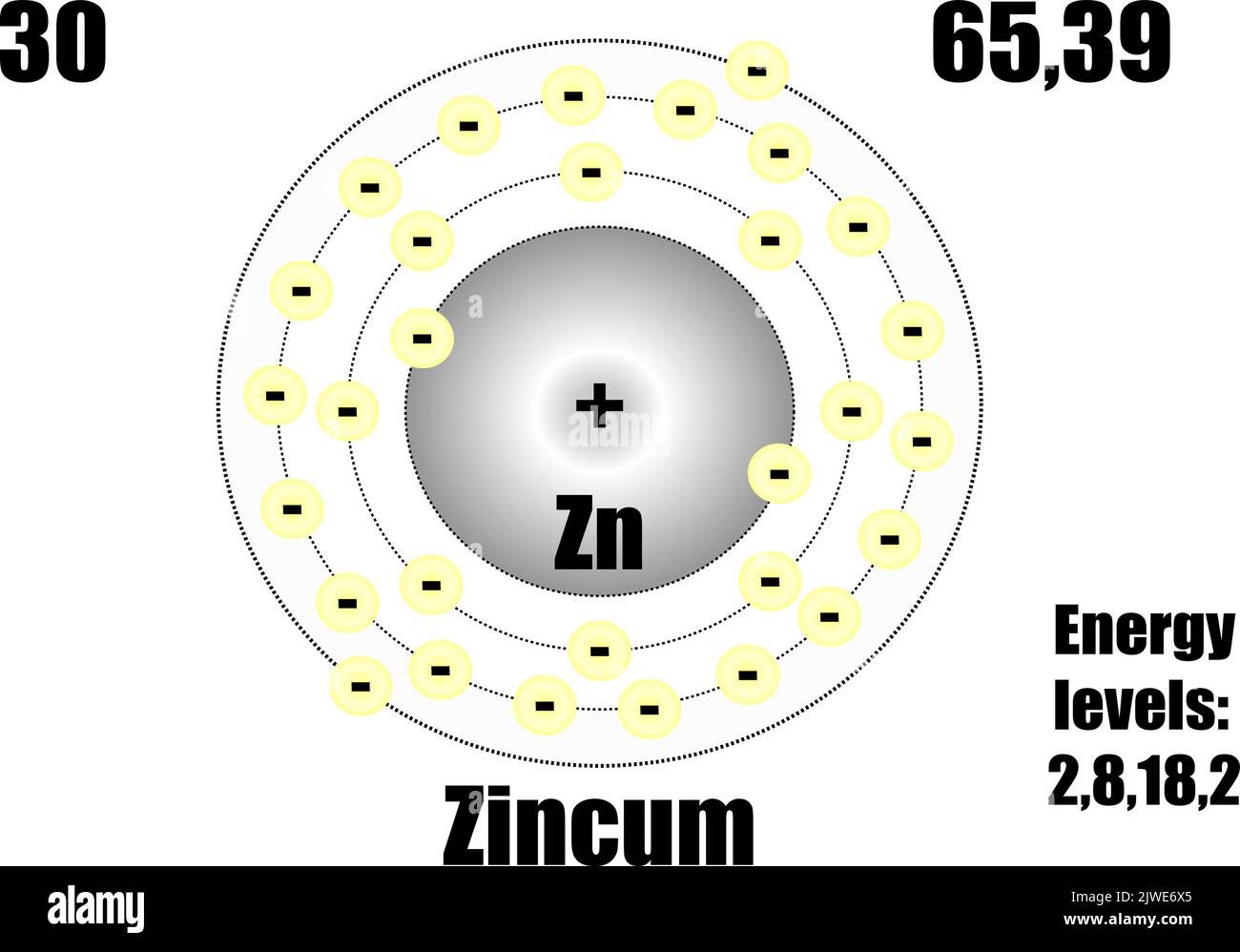 Atome de zinc, avec masse et niveaux d'énergie. Illustration vectorielle Illustration de Vecteur