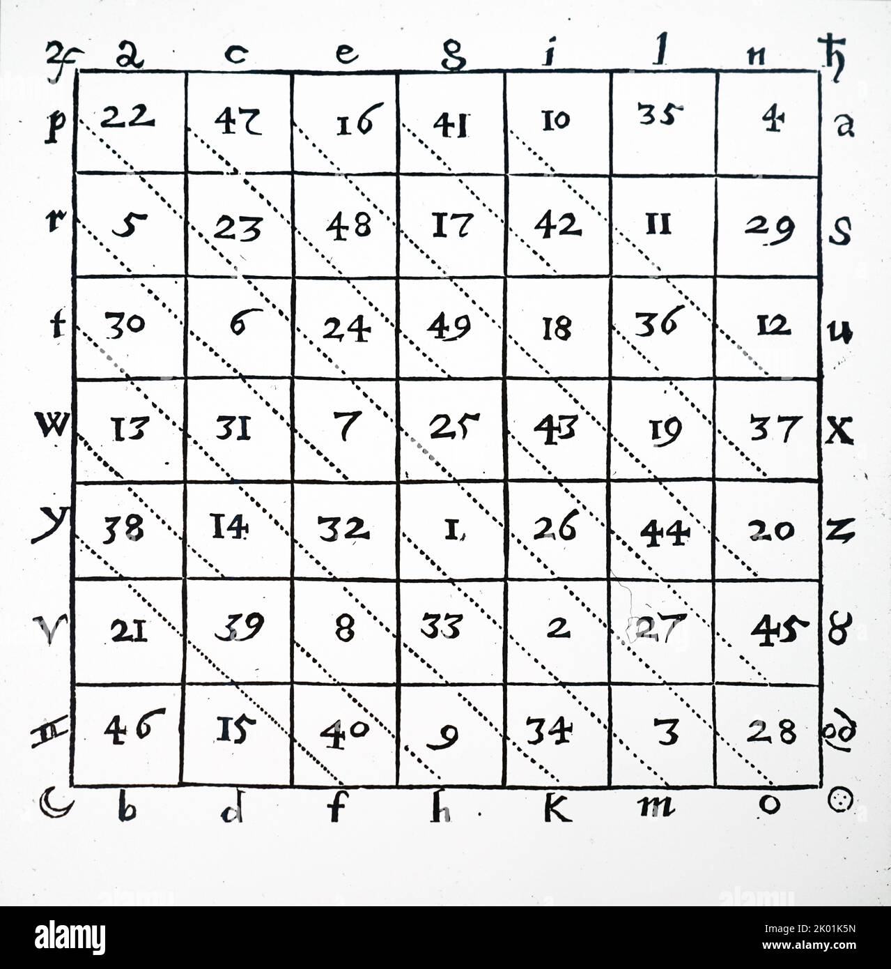 Type de carré magique pour démontrer la puissance du nombre mystérieuse 7. De Robert Fludd Utriusque cosmi... historia. Oppenheim, 1617-19. Banque D'Images